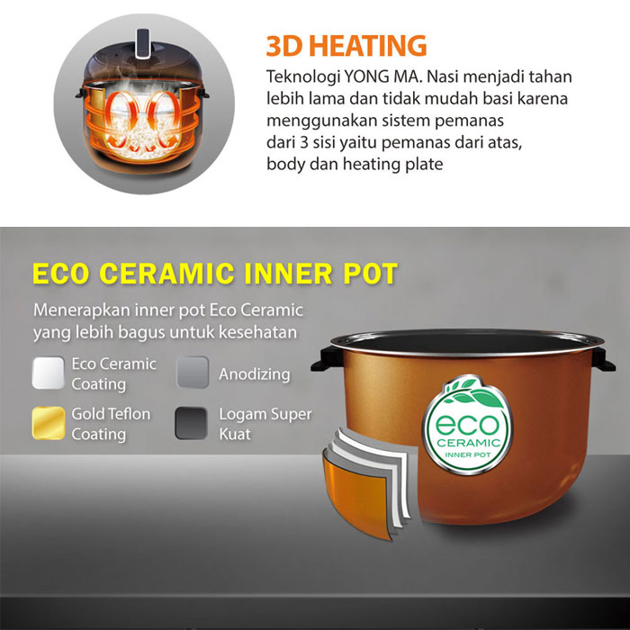 Yong Ma Magic Com Rice Cooker 2 Liter - SMC9013 | SMC-9013 Black 